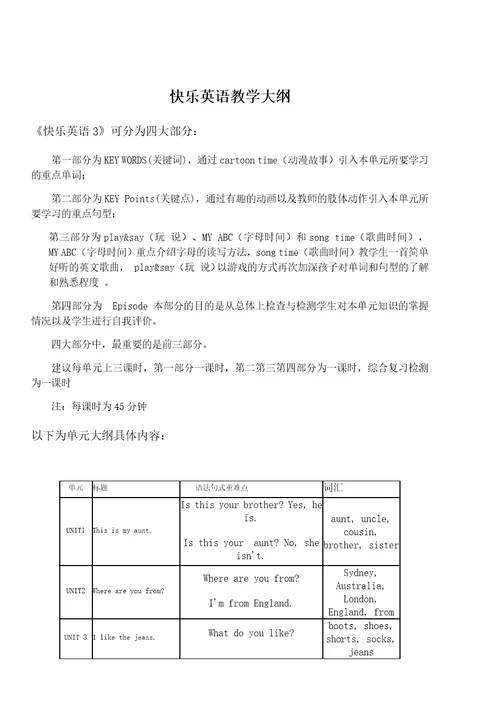 快乐英语教学大纲共8页