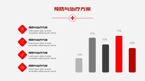 糖尿病预防与治疗PPT课件