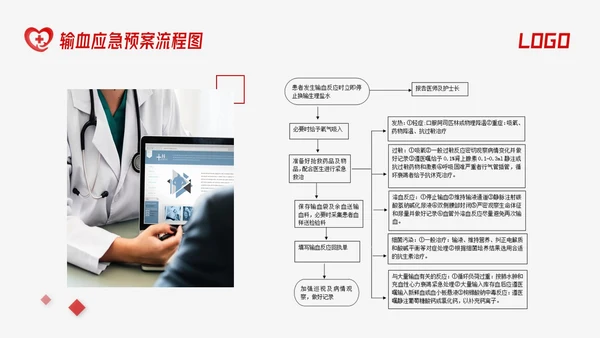红色简约输血反应应急预案PPT模板宣传PPT动态PPT应急预案培训