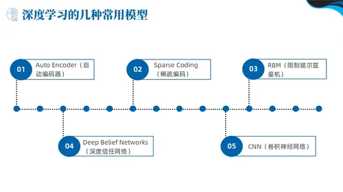 深度学习蓝色简约PPT