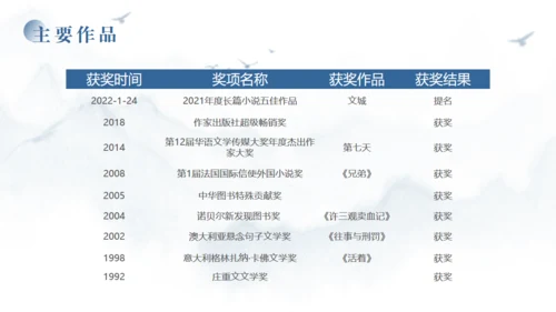 当代文学作家《余华》通用PPT模板