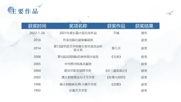 当代文学作家《余华》通用PPT模板