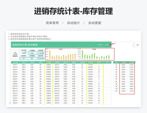 进销存统计表-库存管理