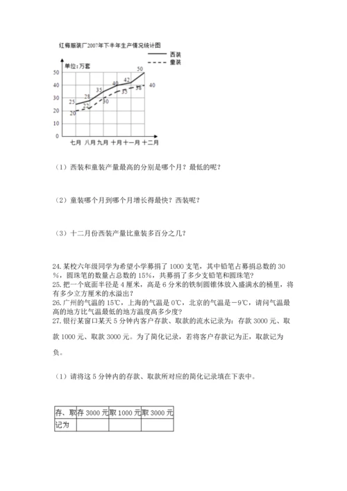 小升初数学应用题50道精品（夺分金卷）.docx