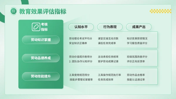 绿色卡通风劳动节学生德育教育PPT模板