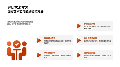 艺术职业详解PPT模板