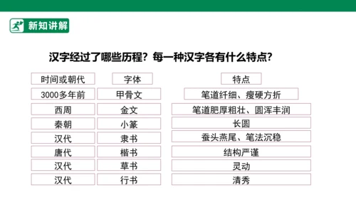 4.8 美丽文字 民族瑰宝 第一课时 课件（共50张PPT）