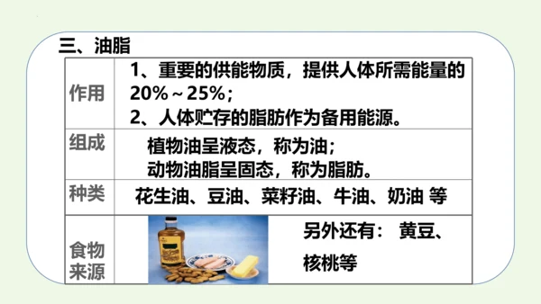 课题1 人类重要的营养物质-2022-2023学年九年级化学下册同步教学精品课件(共32张PPT内嵌