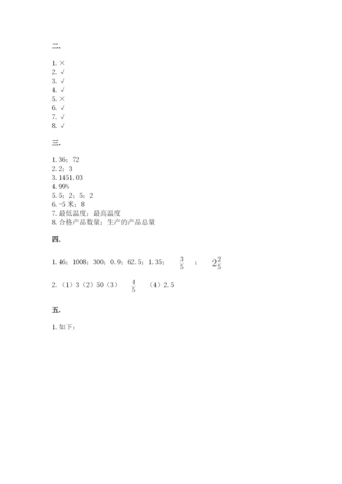 北师大版小升初数学模拟试卷精品（名校卷）.docx