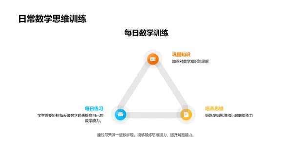 数学题解策略PPT模板