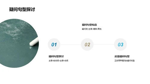 英语高效句型掌握