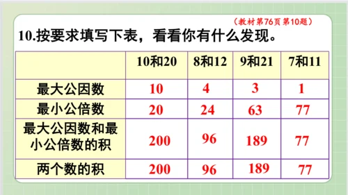 人教版小数五年级下册第4单元课本练习十八（课本P75-76页）ppt16页