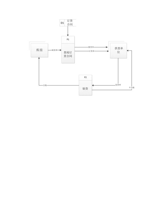业务作业流程图和数据作业流程图.docx