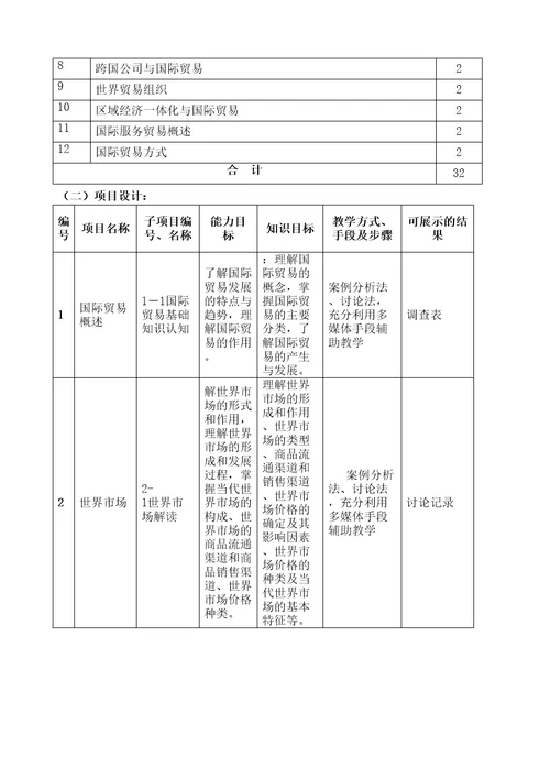 国际贸易理论与政策课程标准