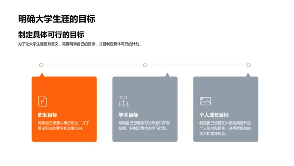 大学生涯规划讲座PPT模板