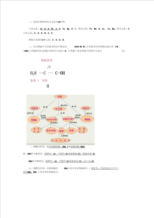 高一生物必修一期中考试复习知识点