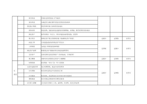 常用会计科目表