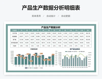 产品生产数据分析明细表