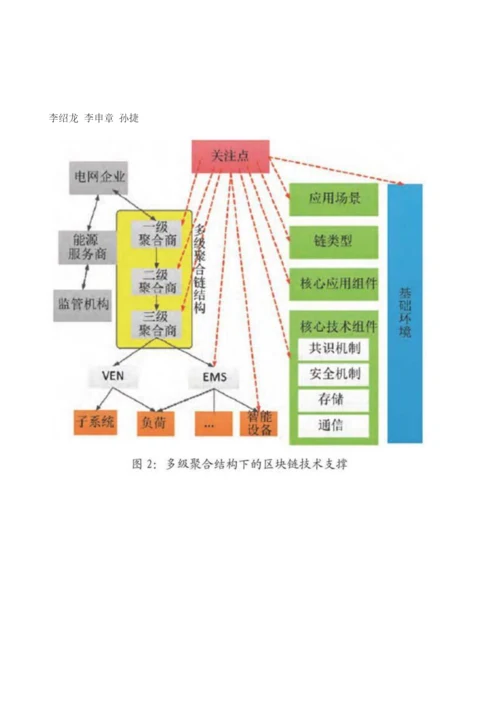 区块链在电网重建中的应用前瞻.docx