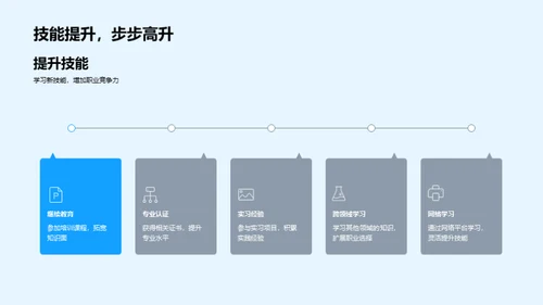 塑造未来：个性化职业规划