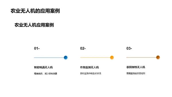 农业新技术应用与发展