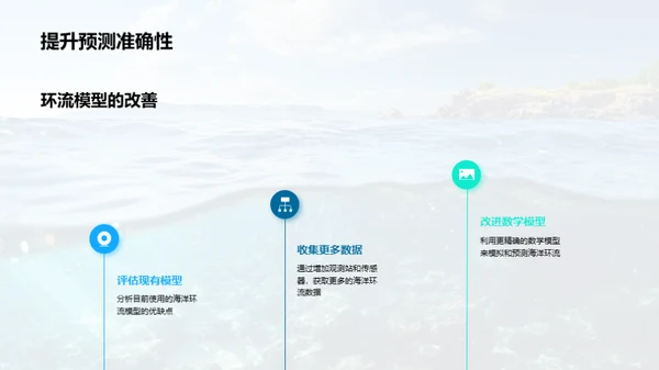 揭秘海洋环流