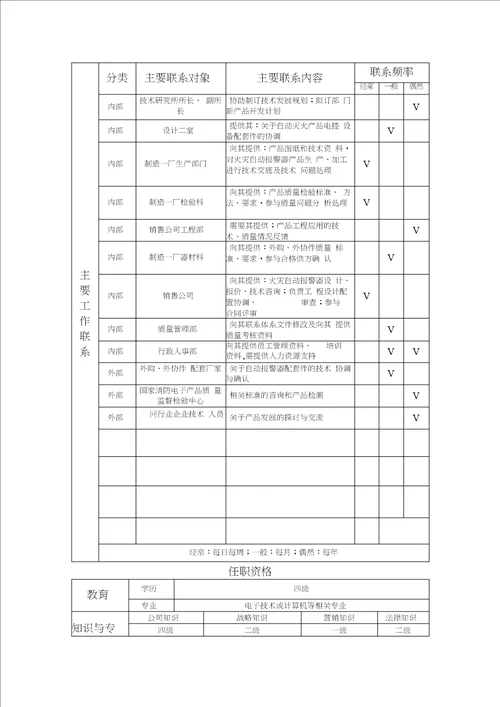 设计一室岗位工作说明书模板