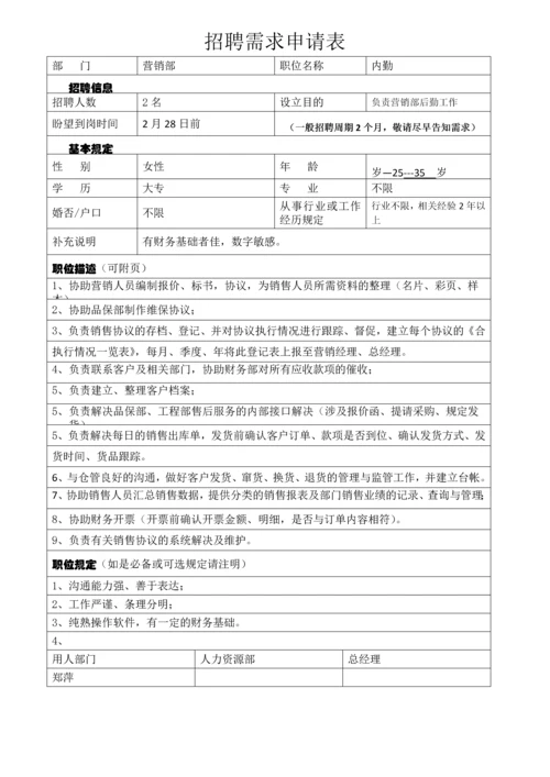 招聘需求申请表.docx