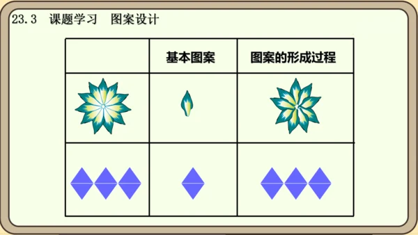 人教版数学九年级上册23.3  课题学习  图案设计课件课件（共22张PPT）