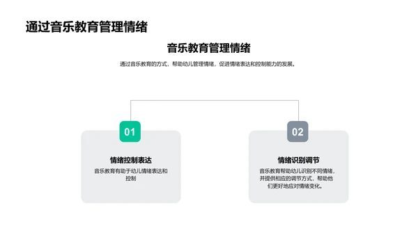 幼儿音乐教育实施报告