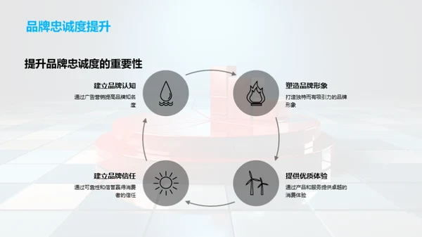 市场攻略：全面切入策略