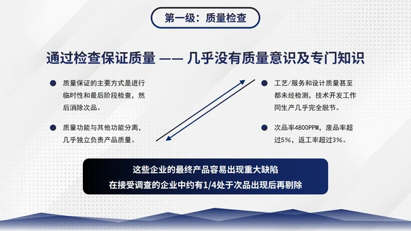 简约商务几何图形部门员工质量管理培训PPT模板