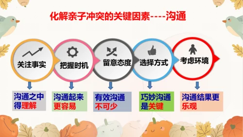 7.2爱在家人间 课件(共35张PPT)