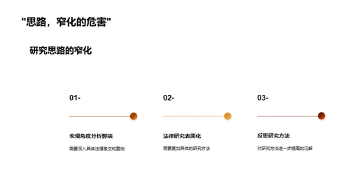 法学研究反思与展望