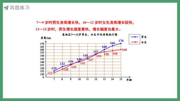 新人教版数学五年级下册7.3  练习二十六课件