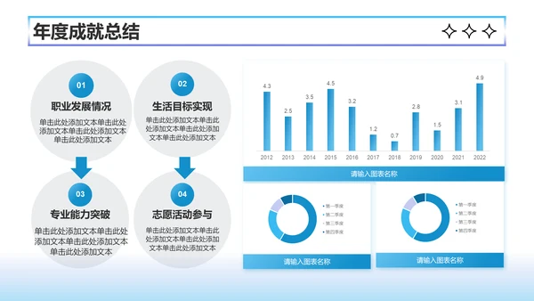 蓝色渐变风个人成长年终总结PPT模板