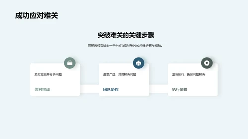 突破挑战 共享荣耀