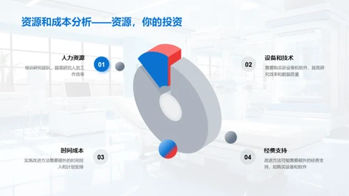 医学研究方法优化