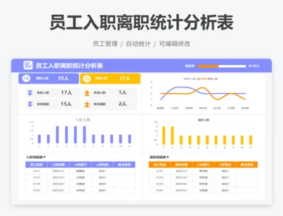 员工入职离职统计分析表