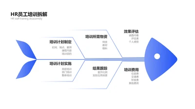 简约风鱼骨图原因拆解4项PPT