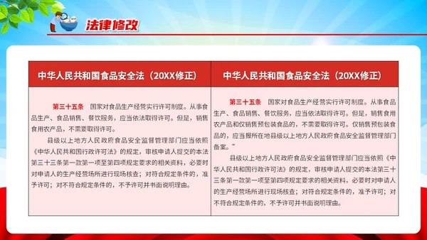 红色清新风全国食品安全法宣传周课件PPT模板