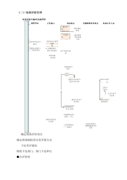 预算绩效系统业务流程及功能梳理