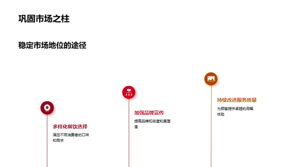 餐饮新势力解析