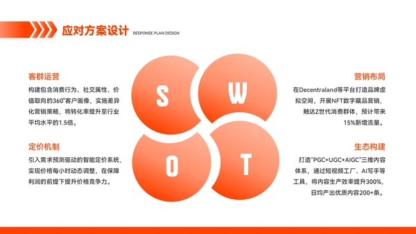 橙色简约风市场趋势预测与应对方案