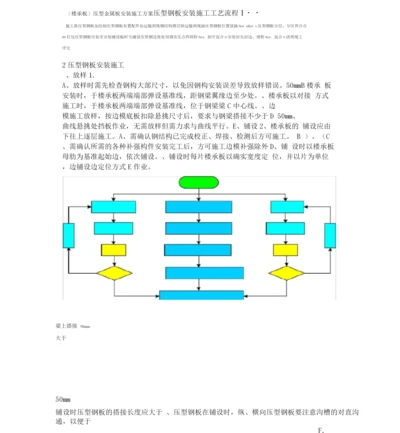 楼承板压型金属板施工方案.docx