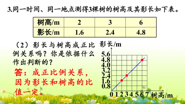 2.正比例和反比例（课件）-六年级下册数学人教版(共69张PPT)