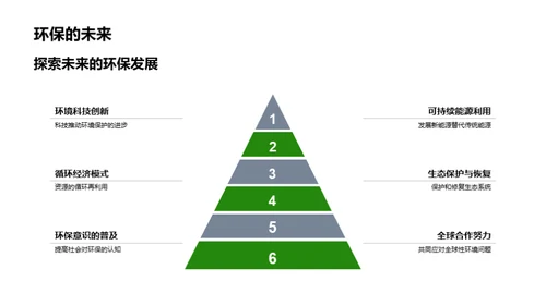 环保生活，由我开始