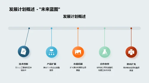 科创银行：发展与投资