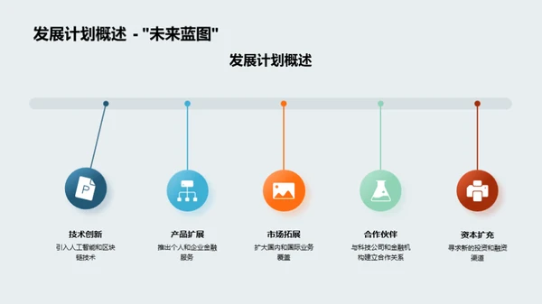 科创银行：发展与投资