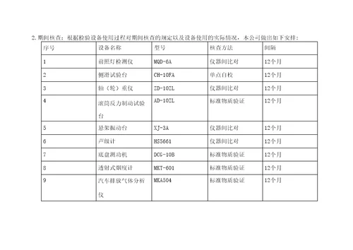 2021最新机动车检测站仪器检定校准计划